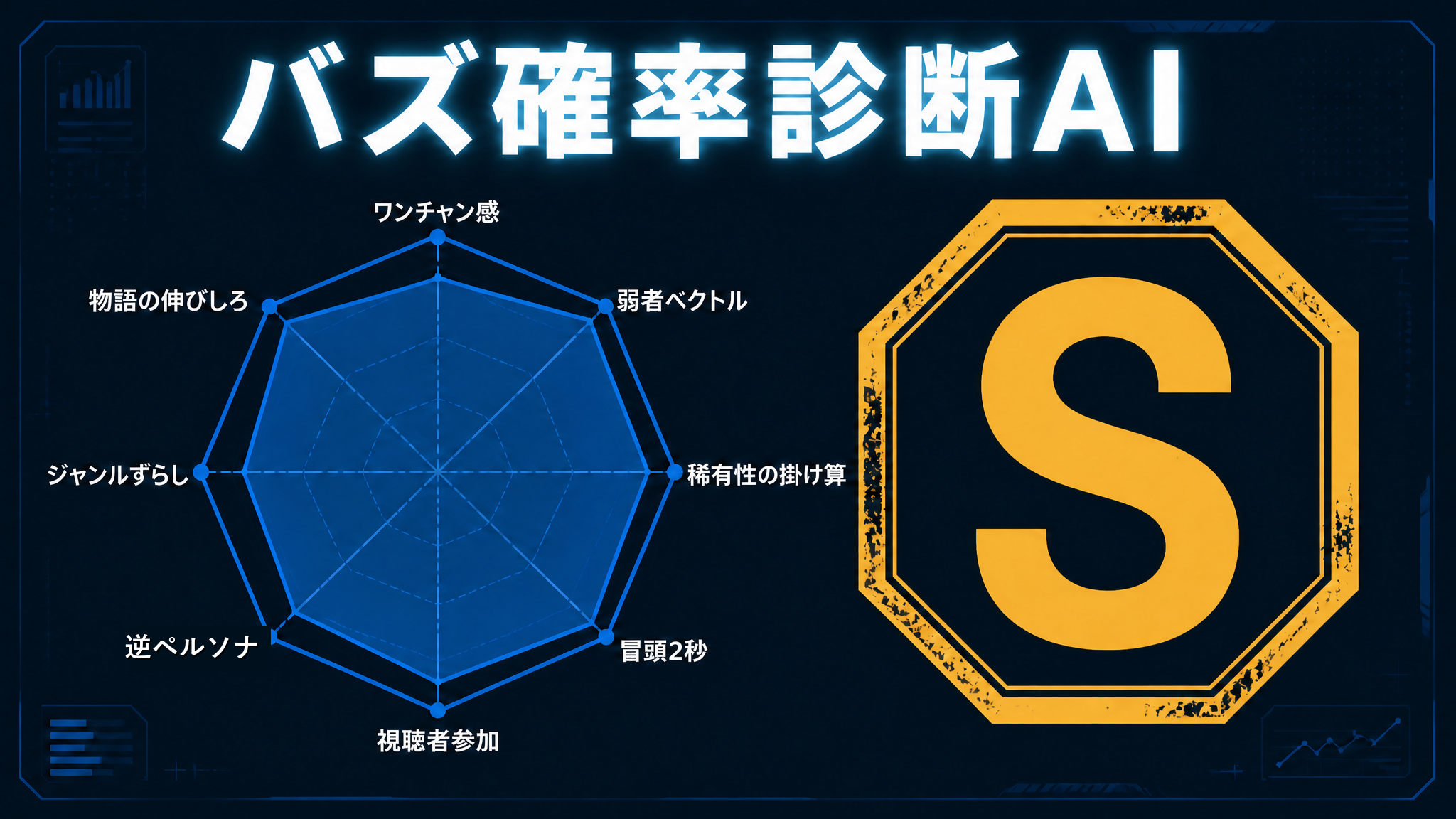 バズ確率診断AI